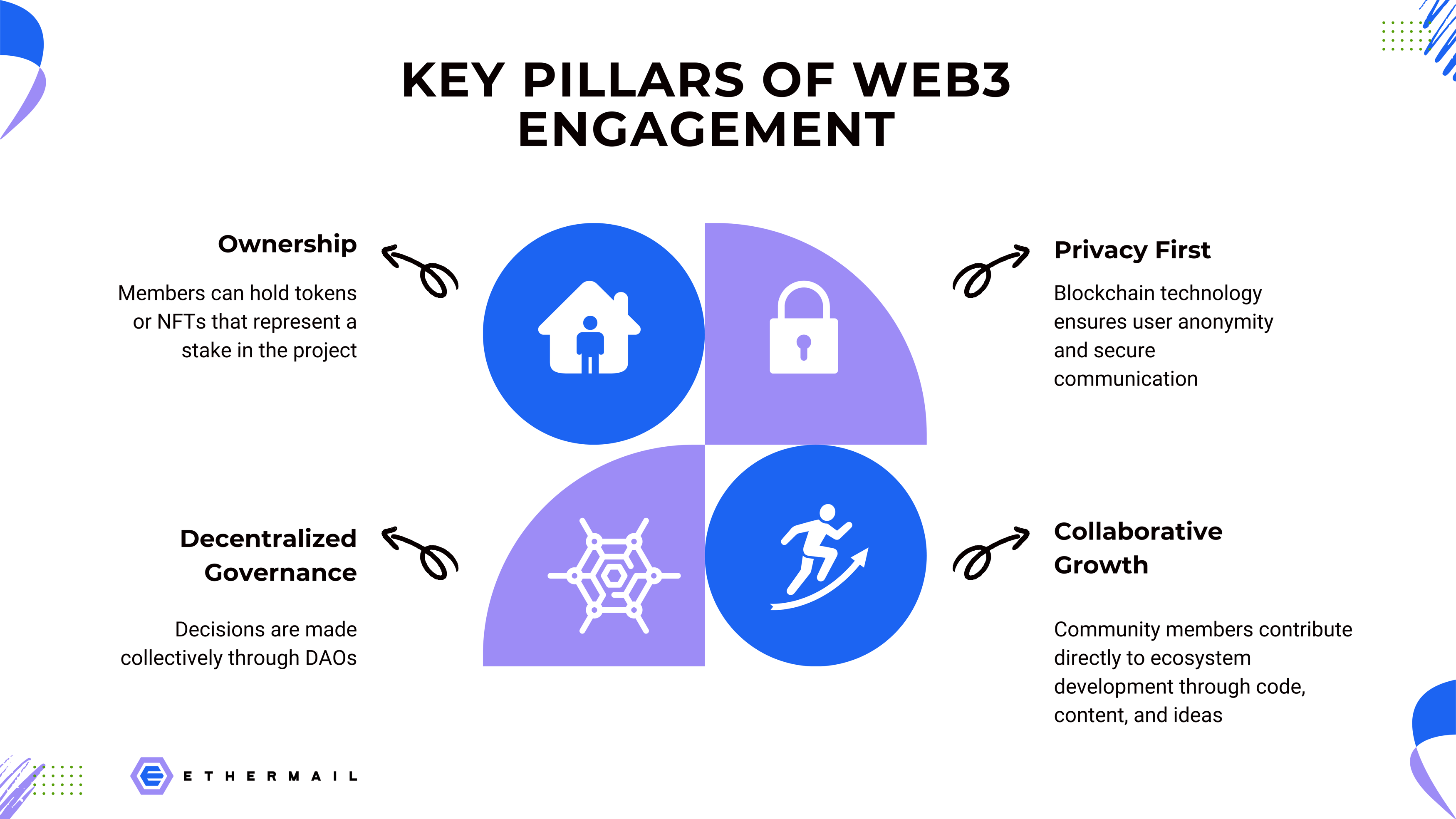 How to Build an Engaging Web3 Community in 2025