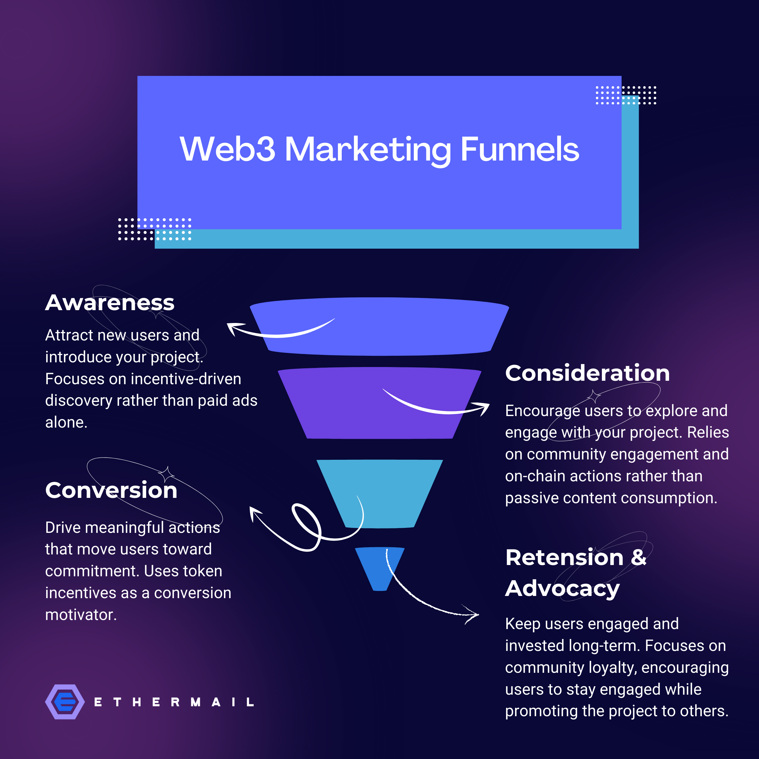 Web3marketingfunnels